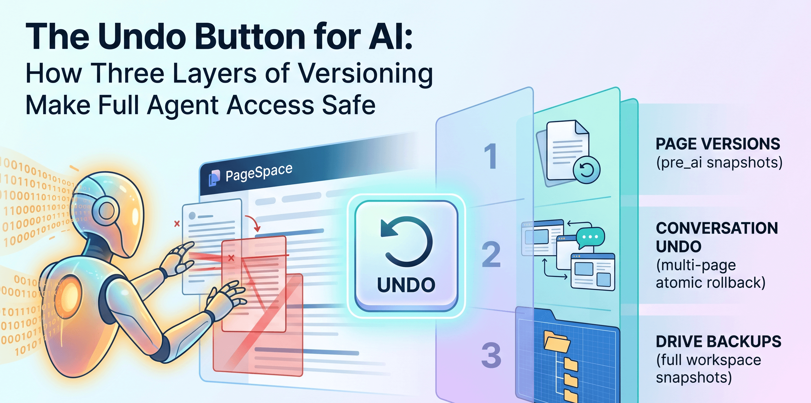 The Undo Button for AI: How Three Layers of Versioning Make Full Agent Access Safe